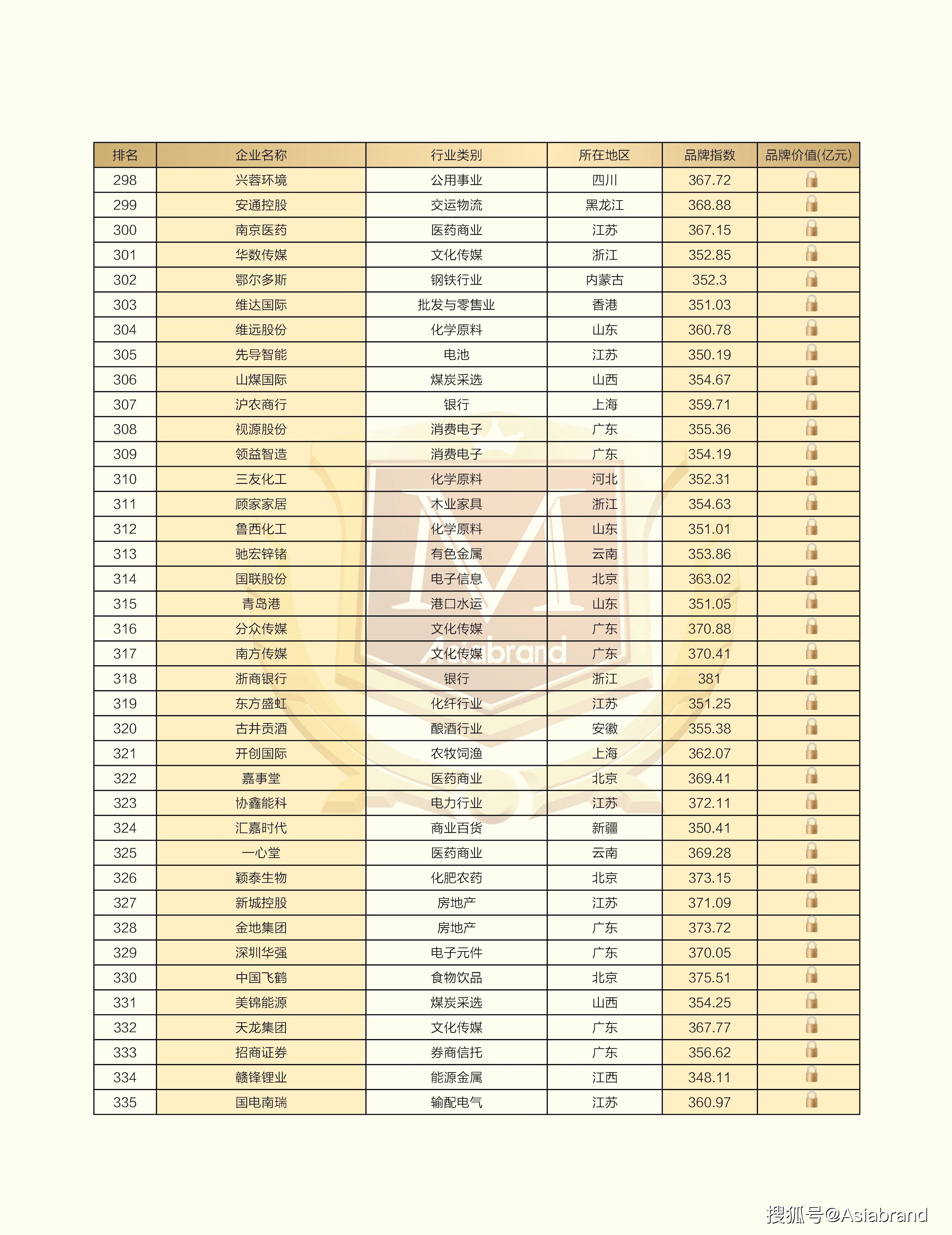 2022中国上市公司品牌500强在太原发布