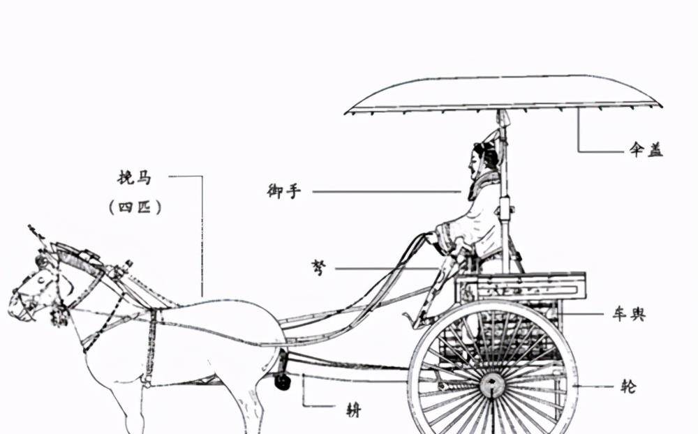 秦始皇铜车马，先辈手艺专家也难以解释，最冷艳的当属车上那把伞