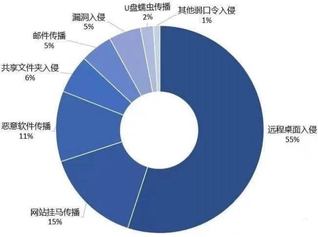 [support2022@cock.li].faust后缀讹诈病毒解密|数据库恢复