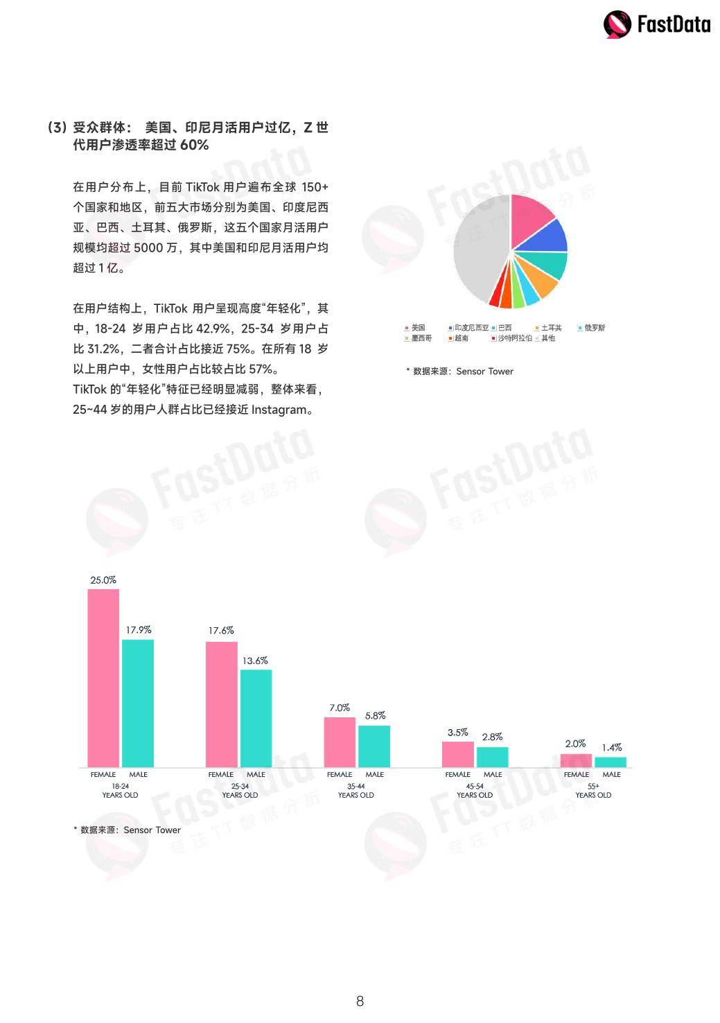 2022年度TikTok生态开展白皮书（免费下载）