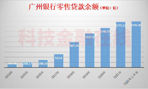 广州银行冲刺a股上市 房地产拖累不良贷款率增长