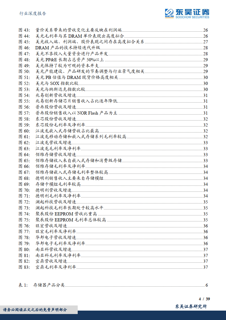 半导体行业深度陈述：海外察看系列十，从美光破净看存储行业投资时机：附下载