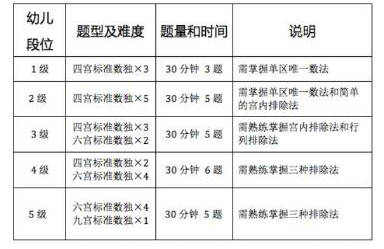 【数独孺子功】幼儿若何测数独程度？适用于达不到业余一段的3-8岁幼儿