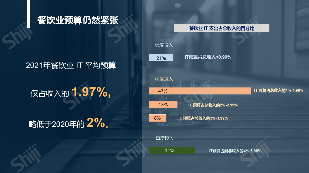 2022年餐饮业手艺研究陈述 -手艺与体验的奇奥平衡（附下载）