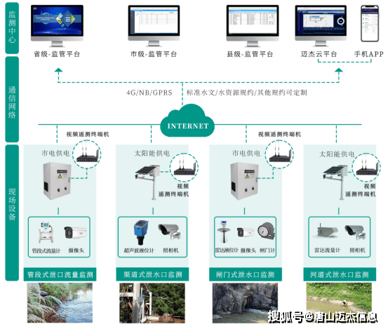 水电站下泄生态流量监测系统