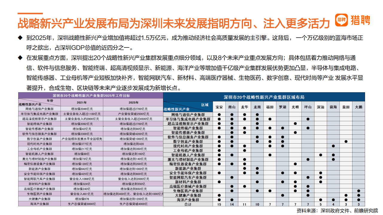 2022深圳城市人才趋向陈述（附下载）