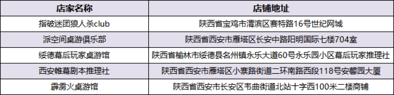 东方欲晓，狼神归来！第四届狼人杀城市联赛WDL赛点名单公布！