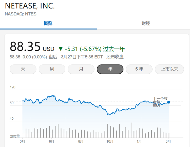 一路画饼一路蹭，从沙盒游戏到ChatGPT，《逆水寒》的最初一舞