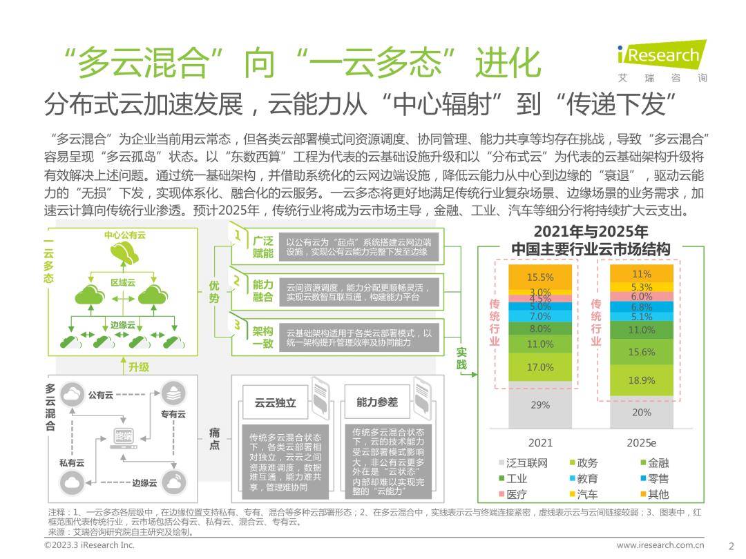 2023年中国科技与IT十大趋向（免费下载）