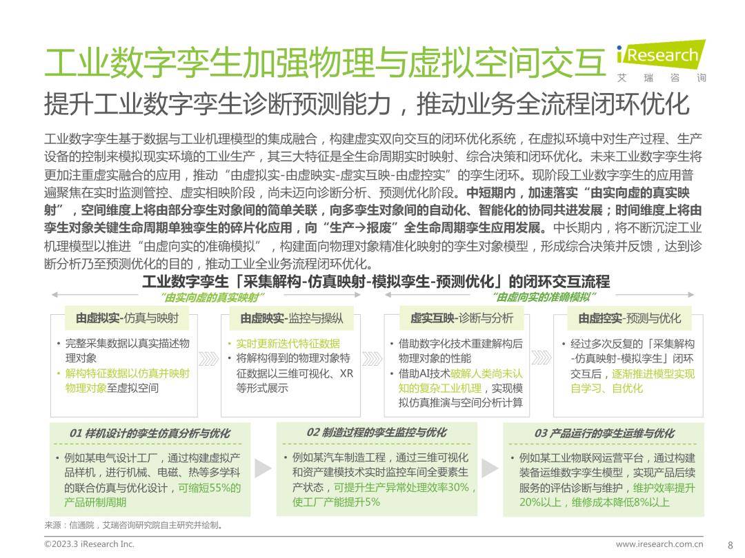 2023年中国科技与IT十大趋向（免费下载）