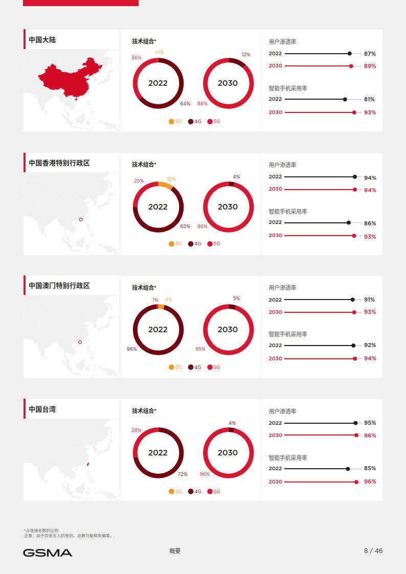 2023年中国挪动经济开展陈述-GSMA（附下载）