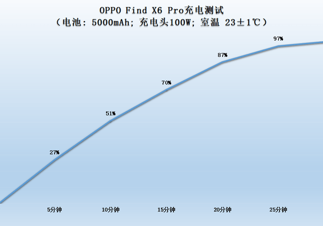 OPPO Find X6 Proʹʵ⣺һʹ