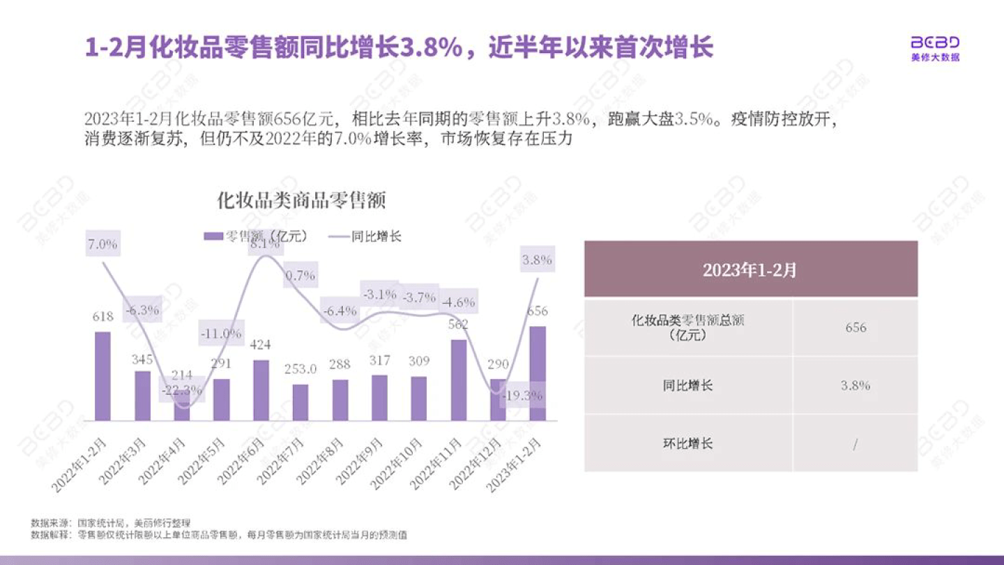 2023年2月美妆行业月报（附下载）