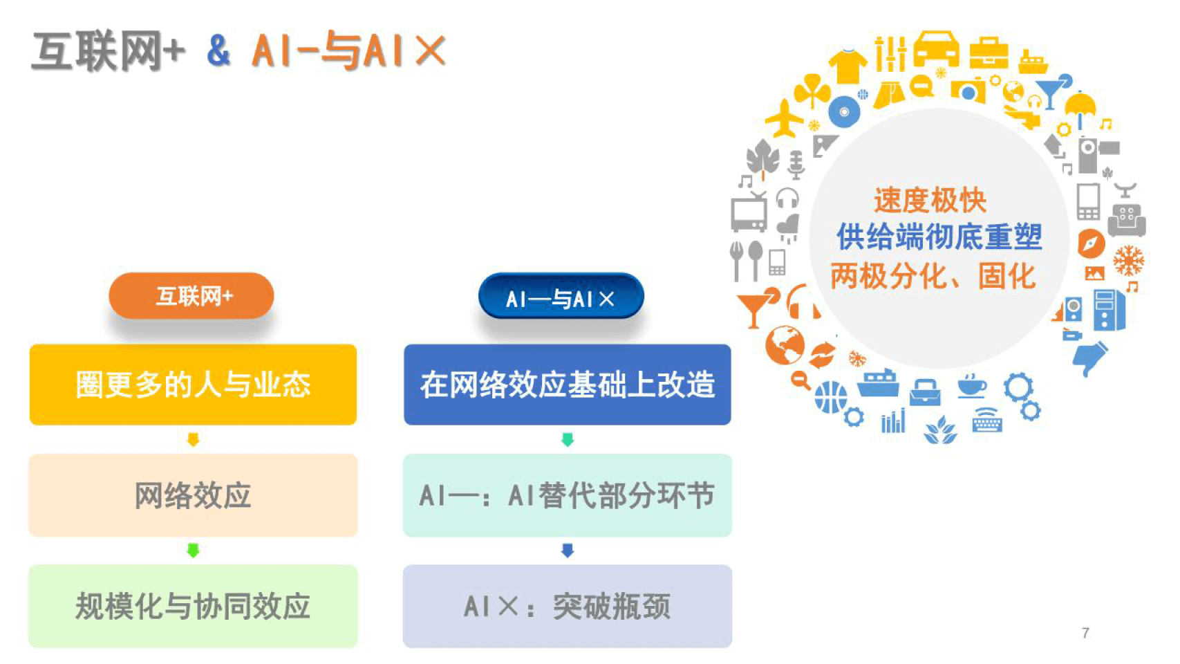 传媒行业：chatGPT开启将来5年智能科技的立异周期（附下载）