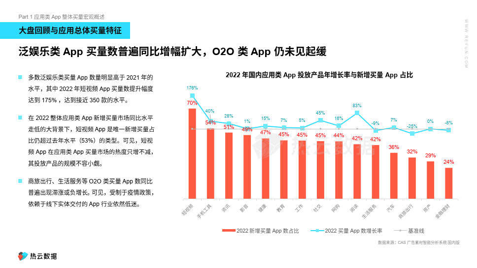 中国应用类 APP 营销特征与偏好洞察(附下载)