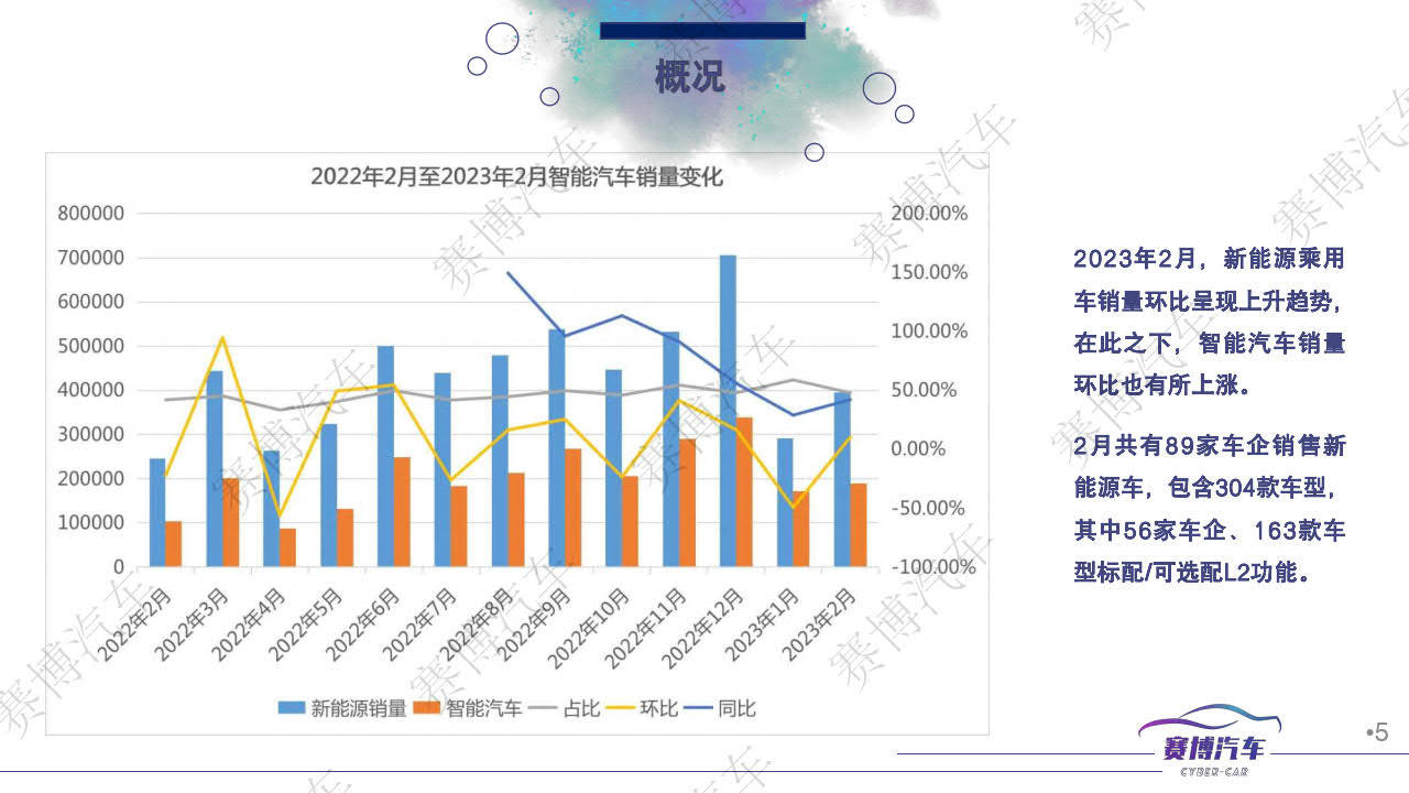 2023年3月汽车行业月报-赛博汽车(附下载)