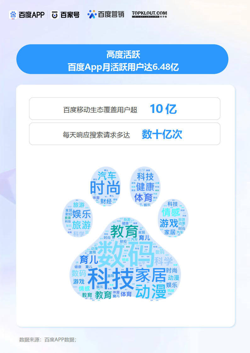 2023百度创做者贸易价值陈述-克劳锐&amp;百度结合出品(附下载)