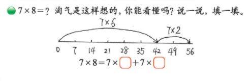 让人心惊胆战的三年级现象，其其实学前就看得出来！