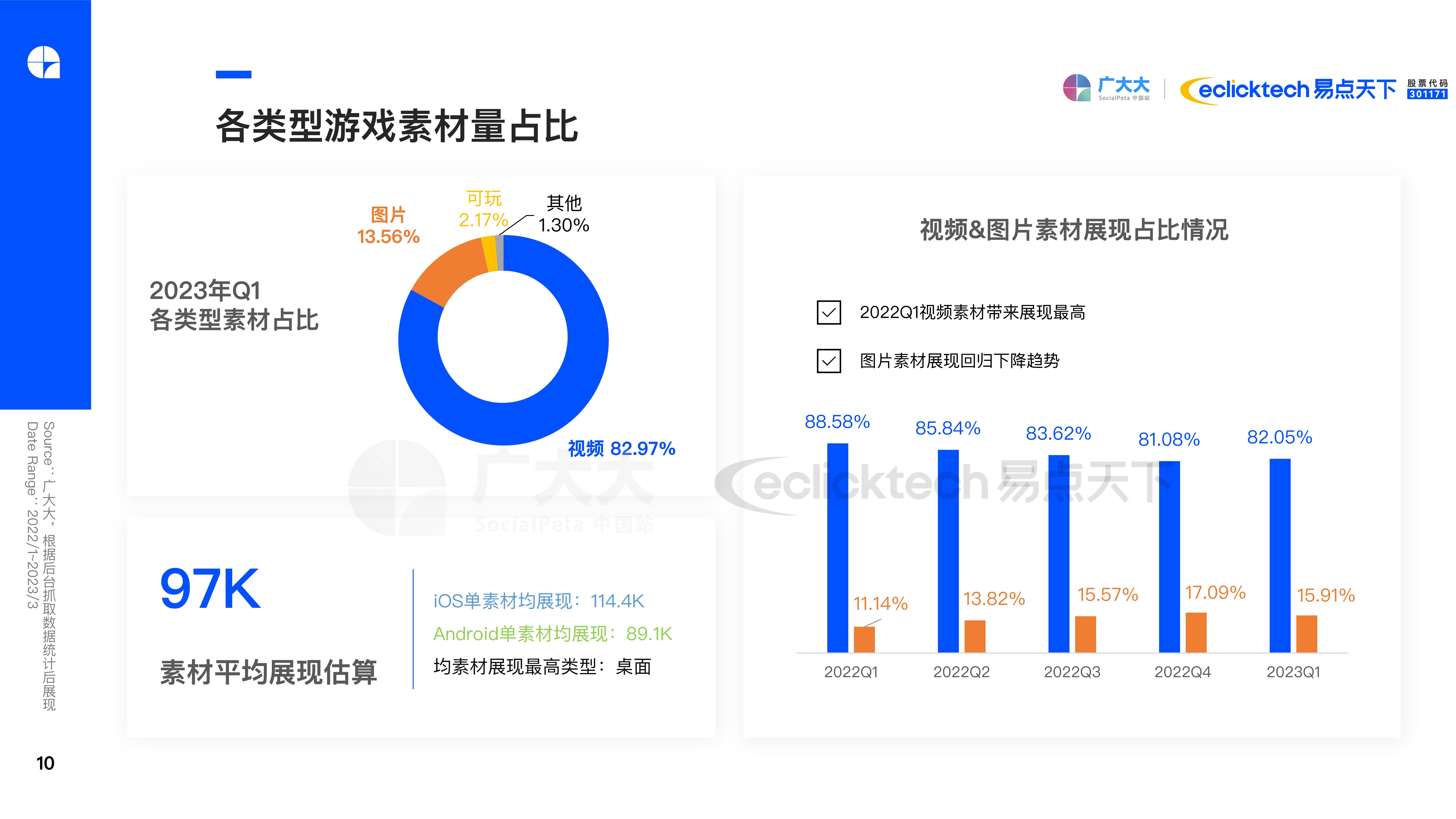 2023Q1全球手游营销陈述