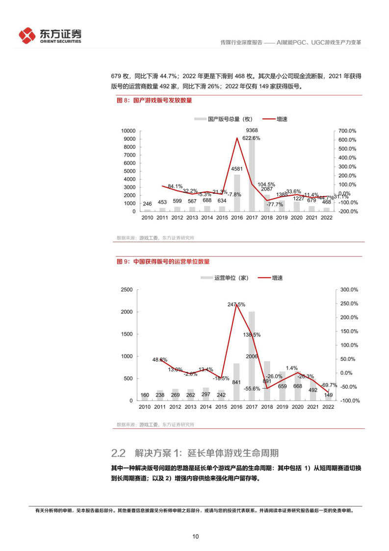 游戏行业驱动力系列，AI赋能PGC、UGC游戏消费力变化(附下载)