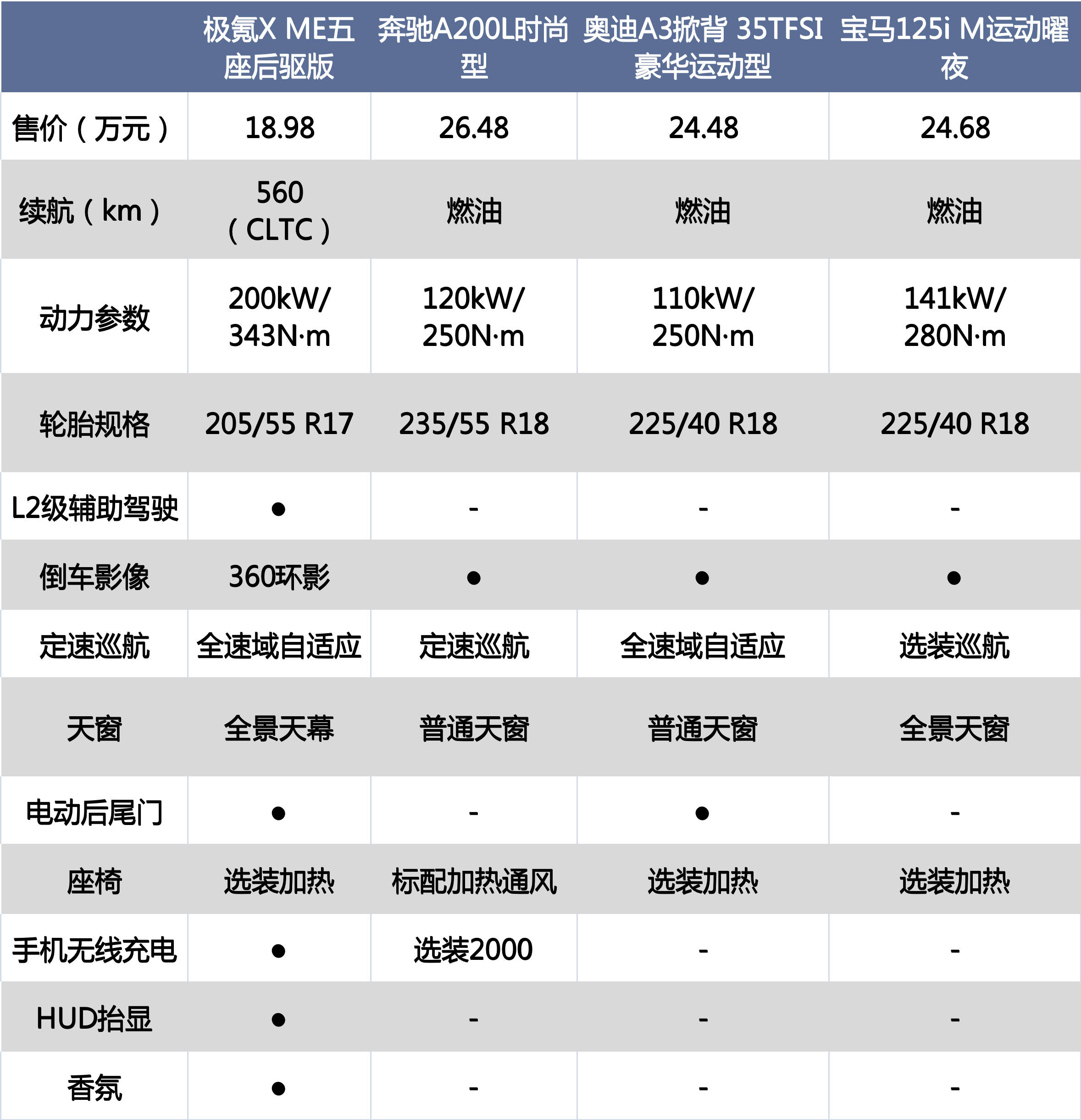 极氪X：从头定义紧凑奢华 此次能火吗？