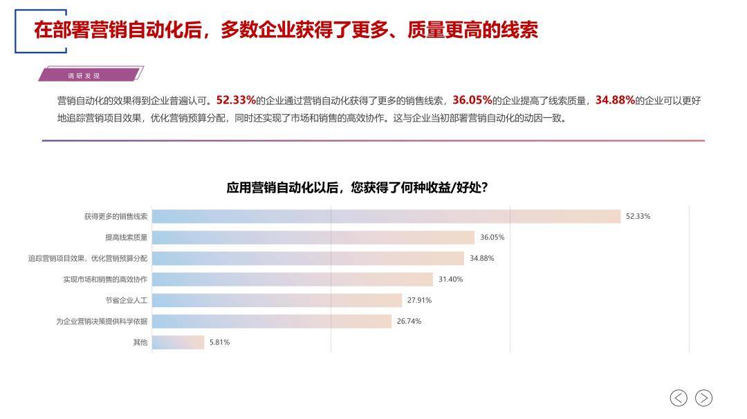 2023营销主动化应用白皮书（免费下载）