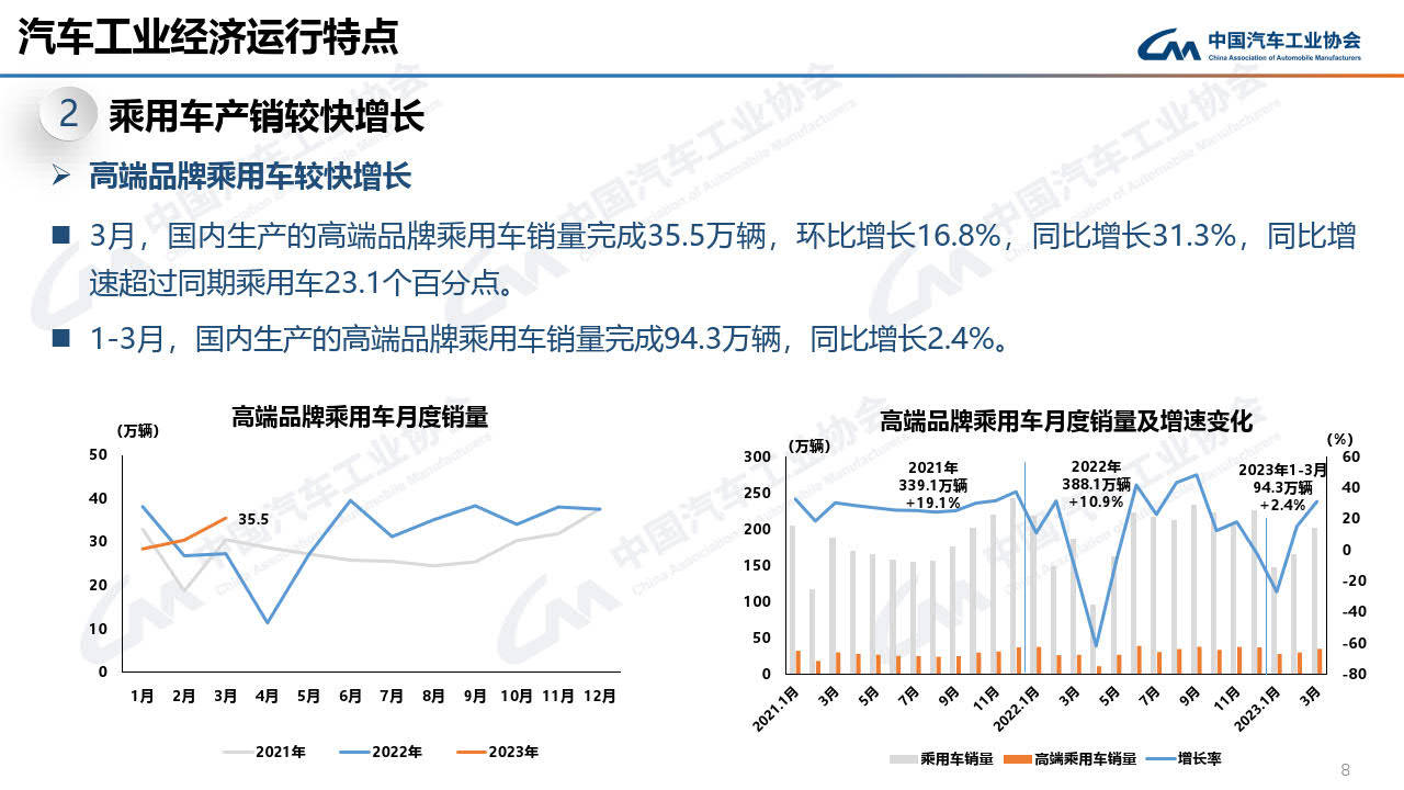 2023年3月中汽协产销陈述--信息发布稿（附下载）