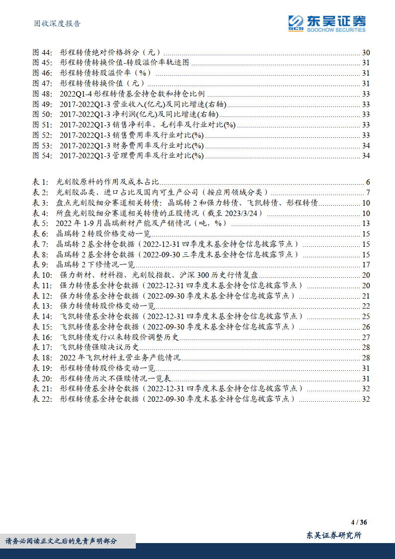 半导体财产链复盘：质料篇（2）之光刻胶及辅材：晶瑞转2、强力、飞凯（附下载