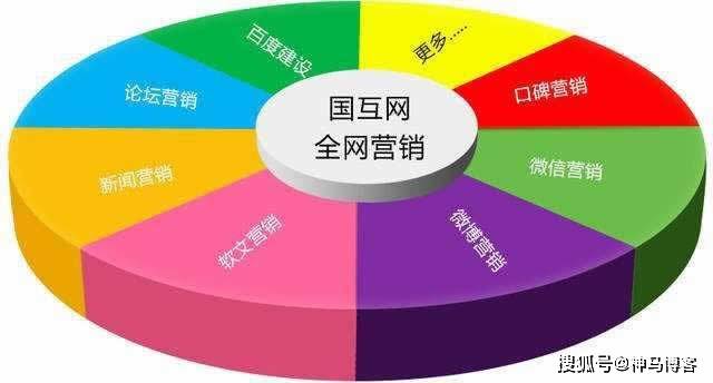 企业怎么做网络推广工作