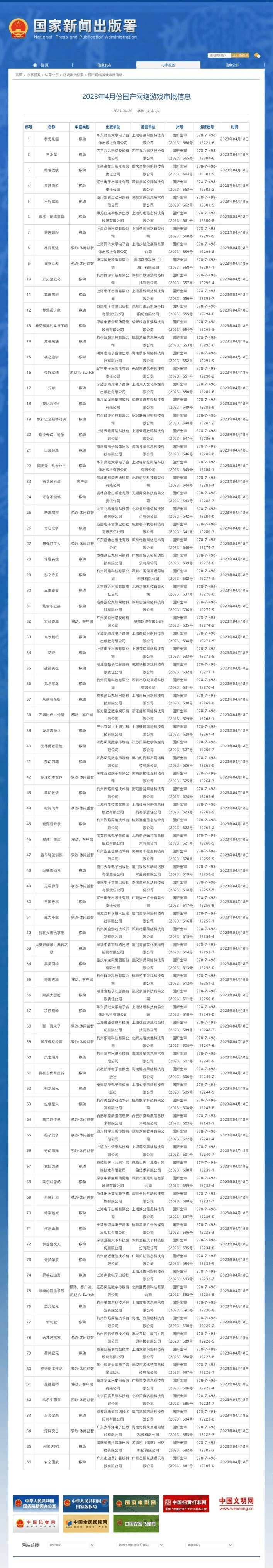 国度新闻出书署：4月共86款国产收集游戏获批