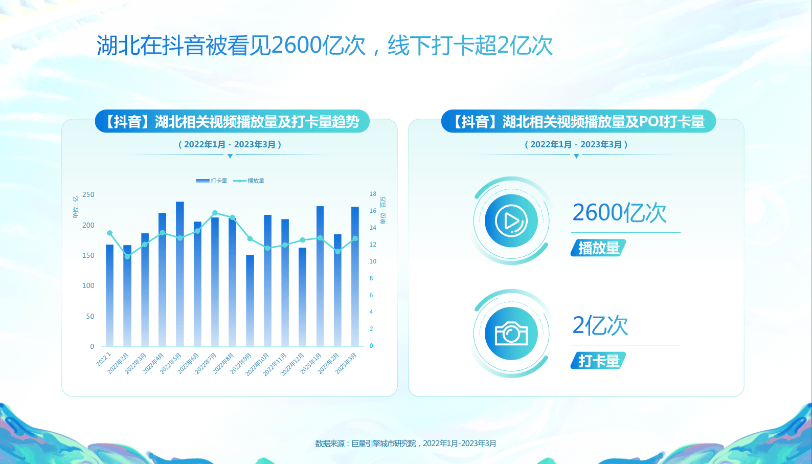数说宜昌：宜人城市，昌盛之地（附下载）