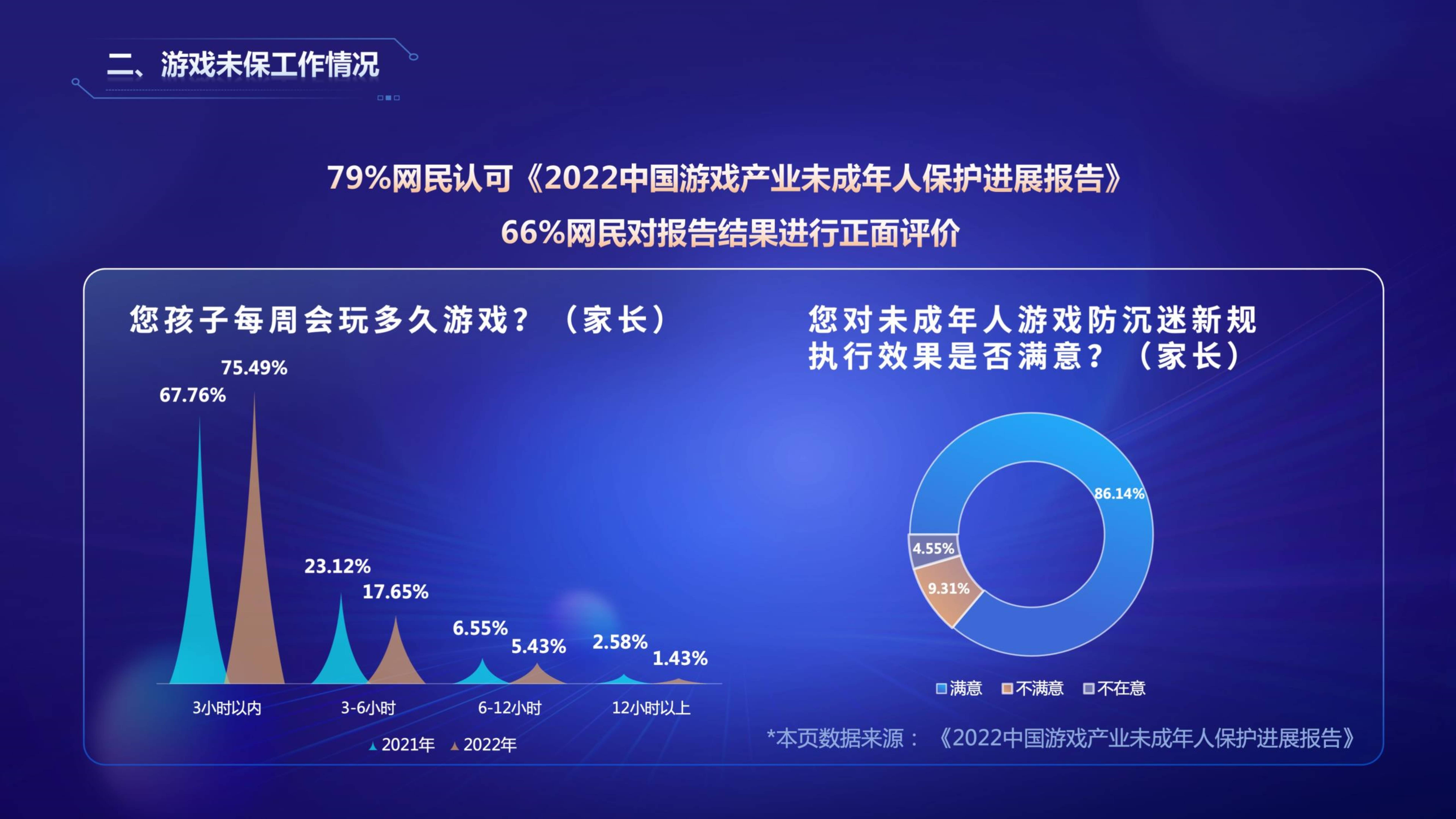 2022年游戏财产舆情生态陈述