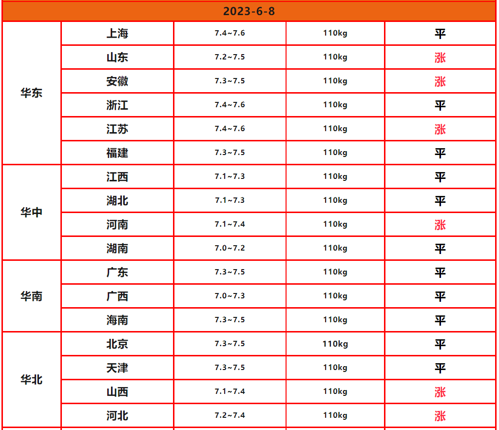 202368-明天亚新体育猪价(图1)