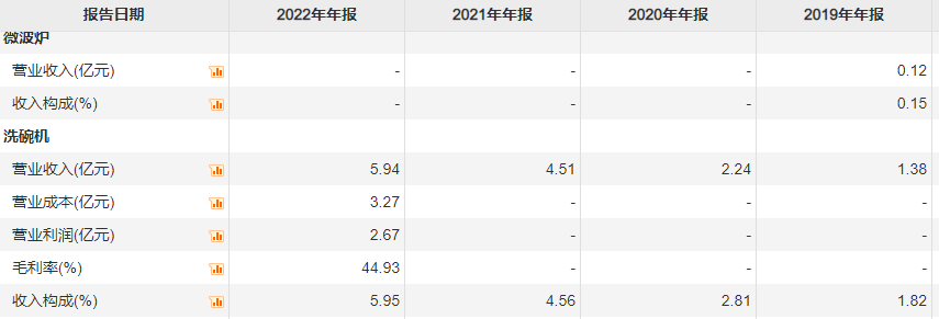 老板电器的pg电子平台周期穿熬战(图4)