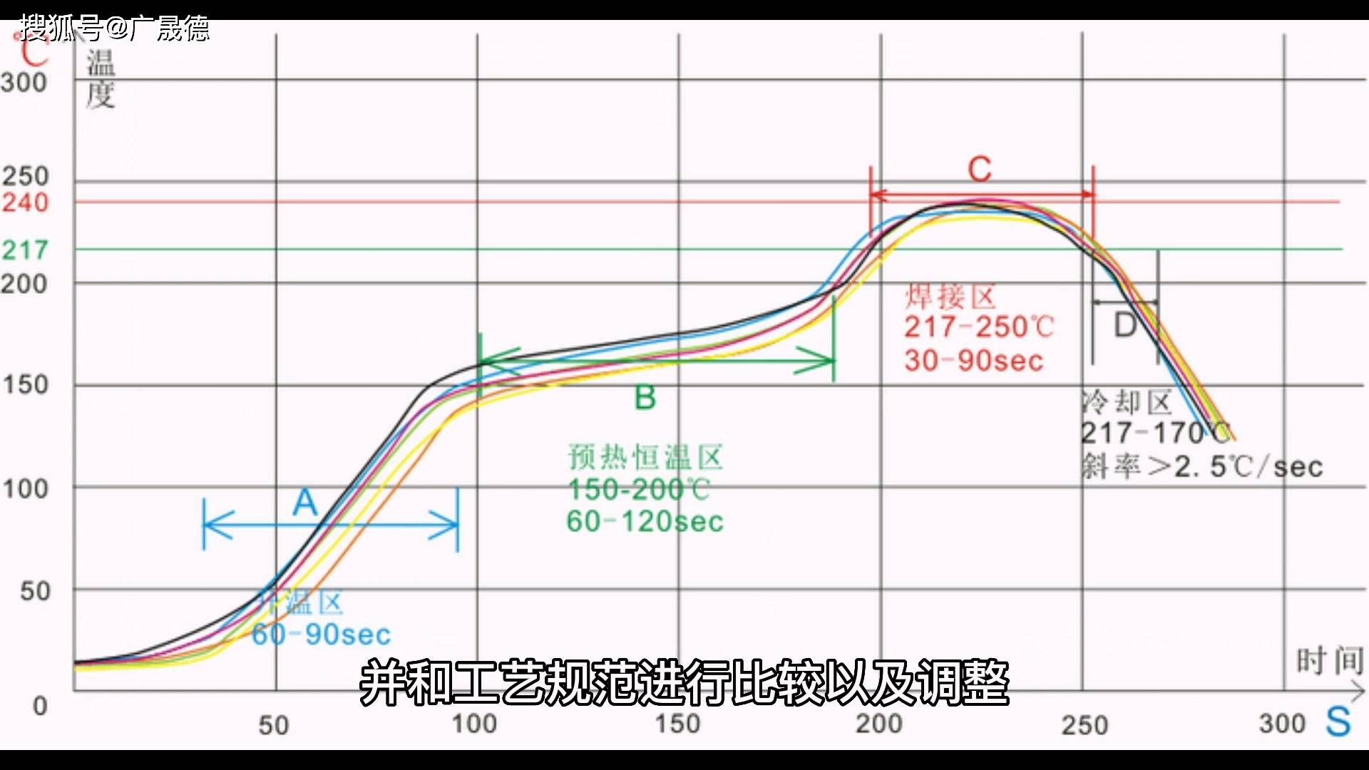 线路完美体育 完美体育平台板双面回流焊方法(图3)