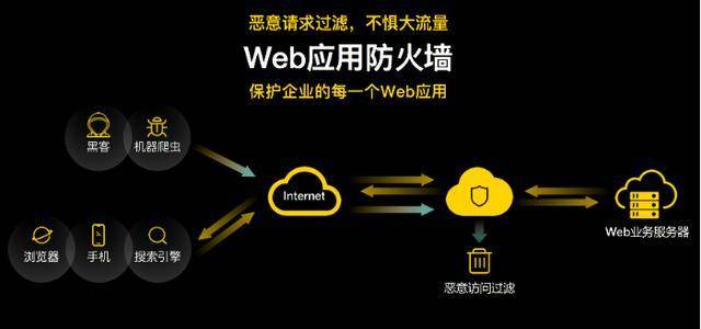 学校网站如何实施二级等保并优化WAF实践？  第1张