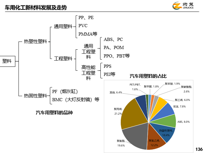 化工新材料研发创新发展的三个重点(图1)