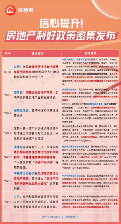 深圳8月计划入市19新盘+25bd体育官网0在售盘清单(图1)
