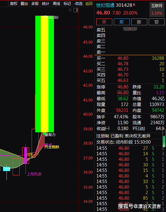 数据要素+网络安全+车联网+次新股4VR彩票 VR彩票官网天上涨2968%！还有机会吗？(图1)