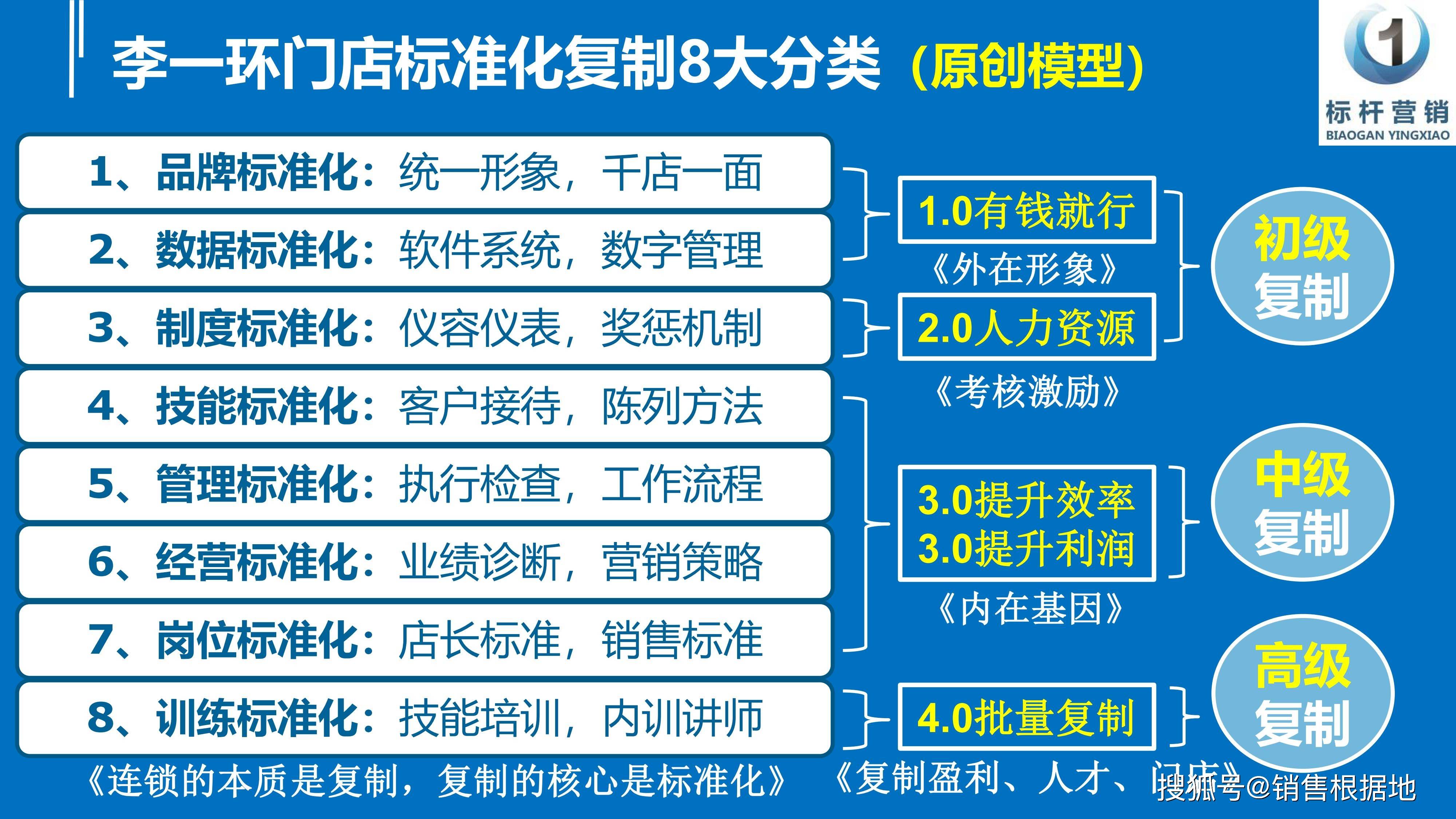 销售饮品怎么做好客户管理