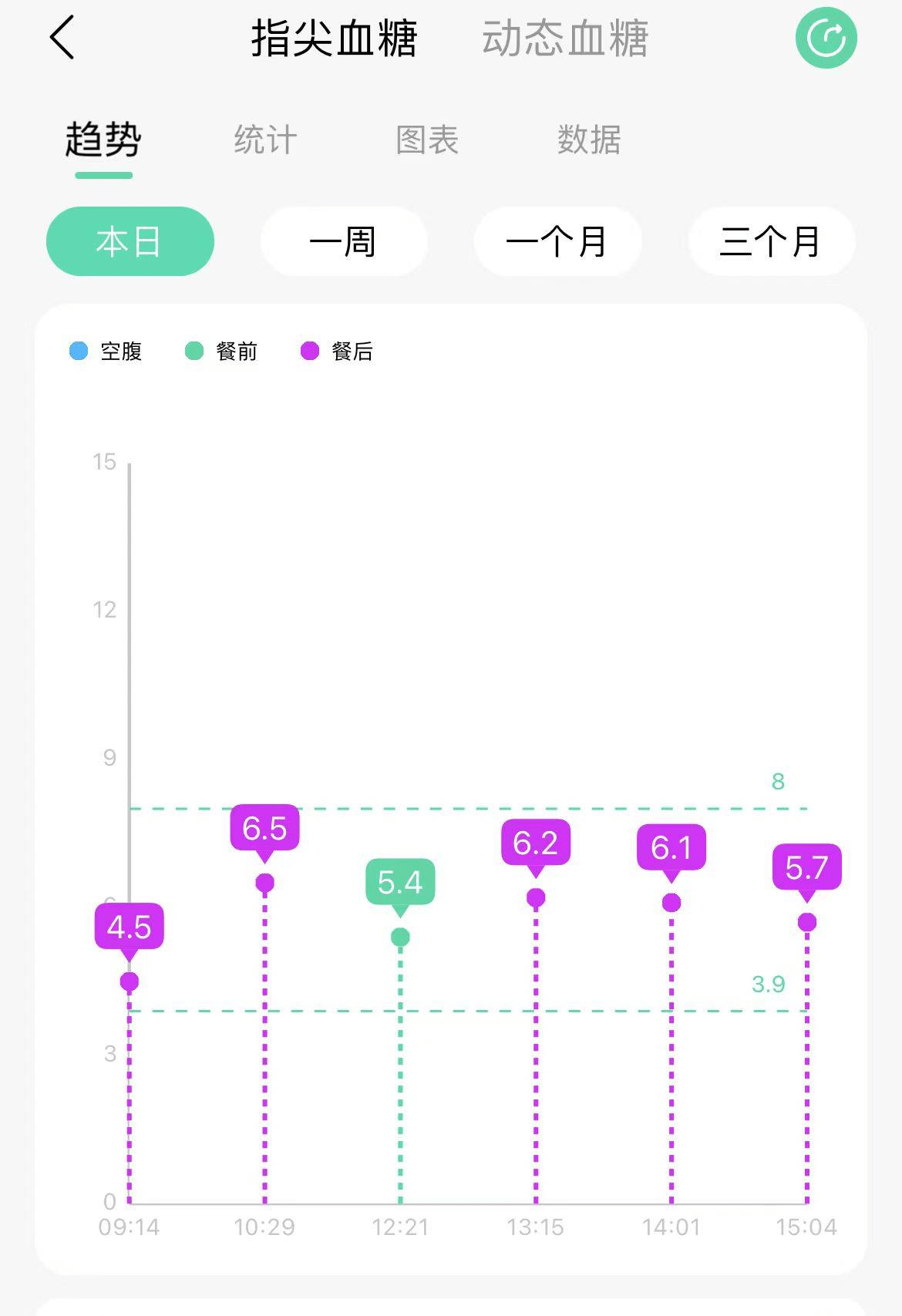 米乐M6 官网 米乐M6下载探索糖尿病饮食中的3种好脂肪远离恶性循环(图2)