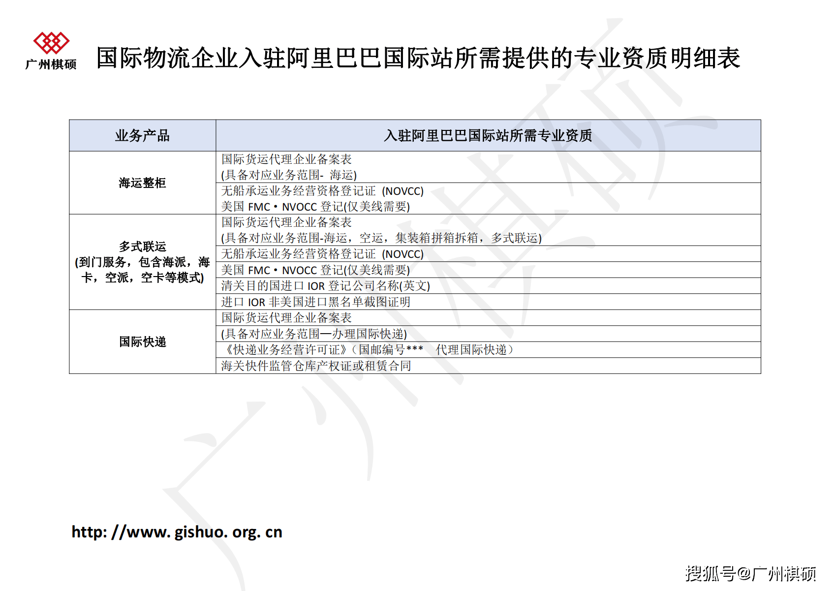 合规经营国际物流：如AG真人 AG真人的平台何办理货运代理企业备案？(图2)