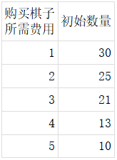 梦幻西游： 梦幻自走棋第二赛季新手指南