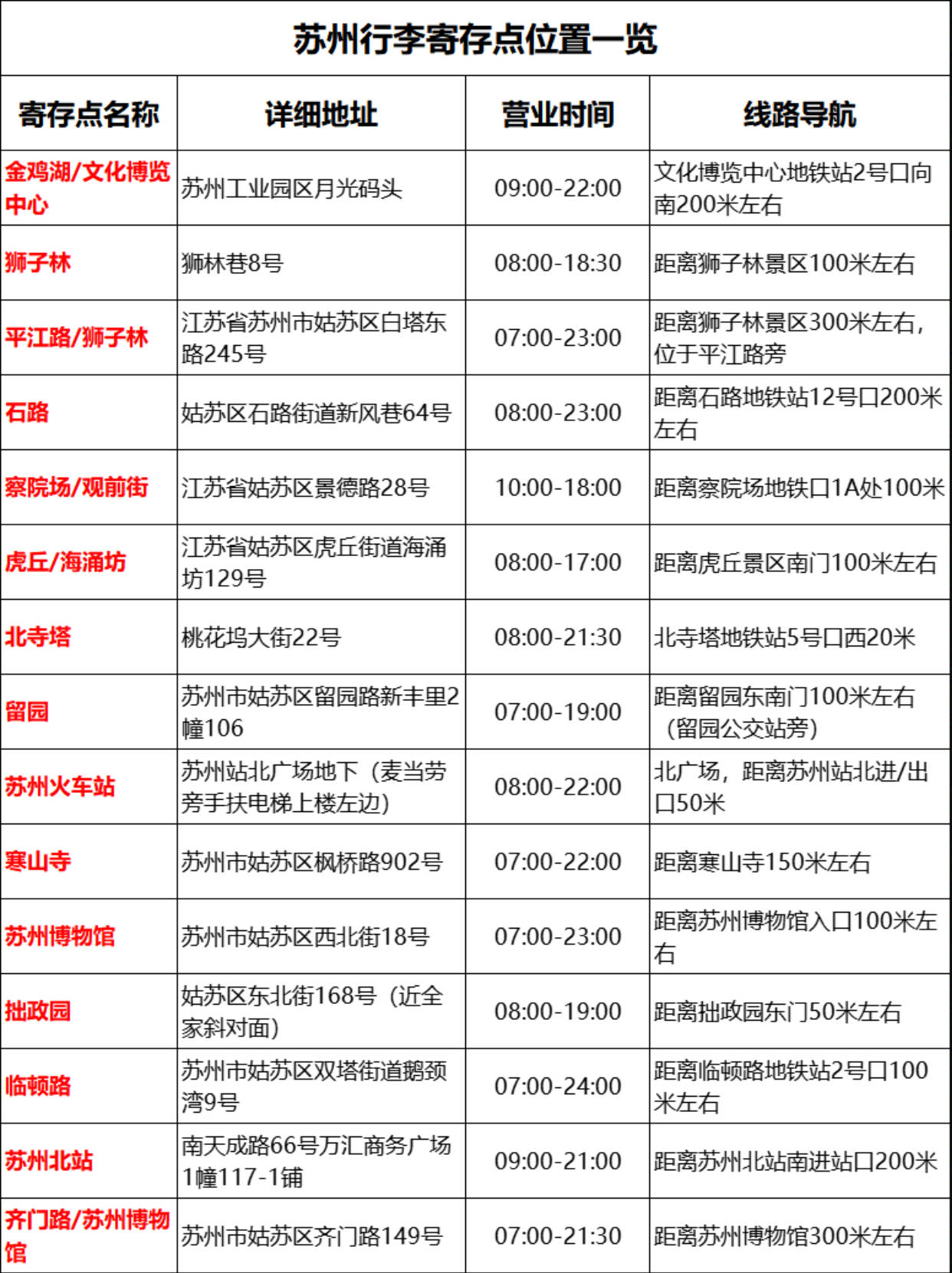 苏州最全的行李寄存处信息汇总，一定要知道！苏州旅游攻略！