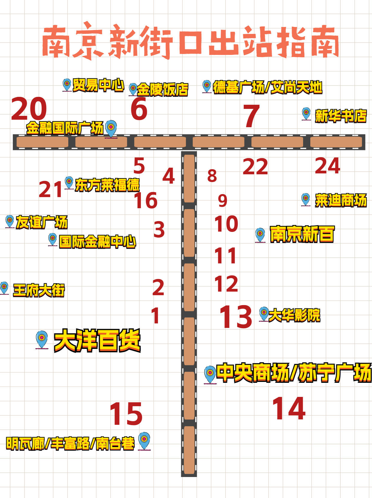 南京旅游攻略大全、地铁沿线景点，南京行李寄存指南