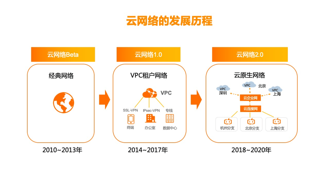 代理中国ip教程