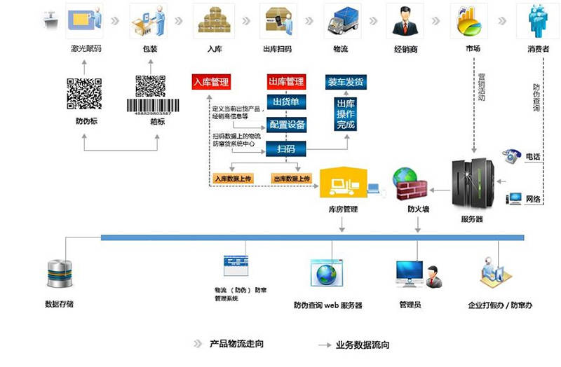 如何通过学校管理网站源码实现高效的溯源码管理？  第1张