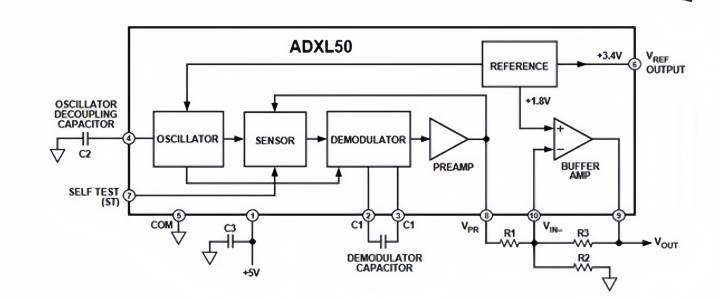 三分钟读懂：加速度传感器（G-Link-200）的工作原理、作用、类型及应用