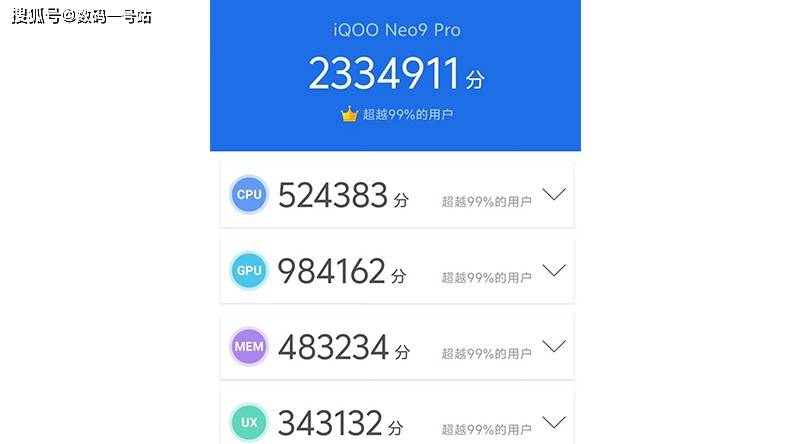 iQOO Neo9 Pro安兔兔跑分曝光，刷新安卓阵营最高纪录