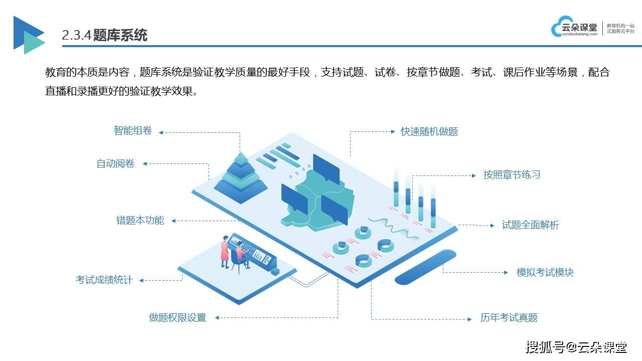 网站建设课程_网络课堂直播平台_云朵课堂